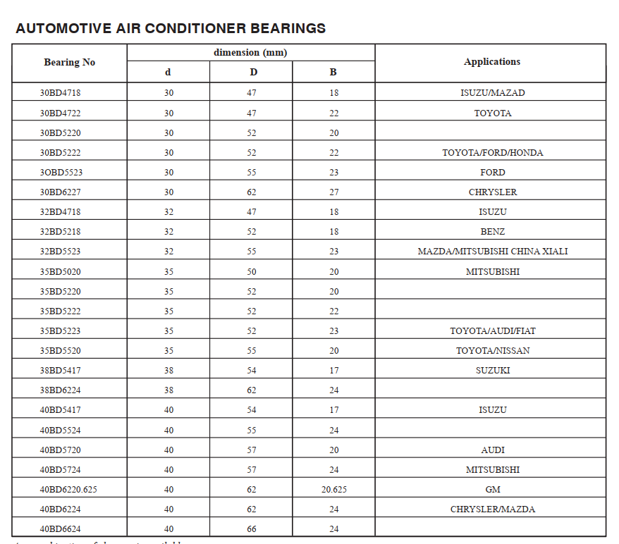 Kbs Aria Condizionata - AutoMotive